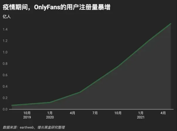 OnlyFans初期内容