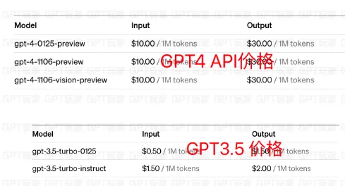 ChatGPT API 申请与使用指南：从注册到绑定银行卡全流程