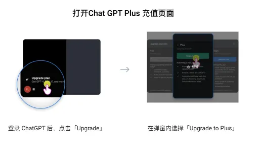 ChatGPT Plus充值页面